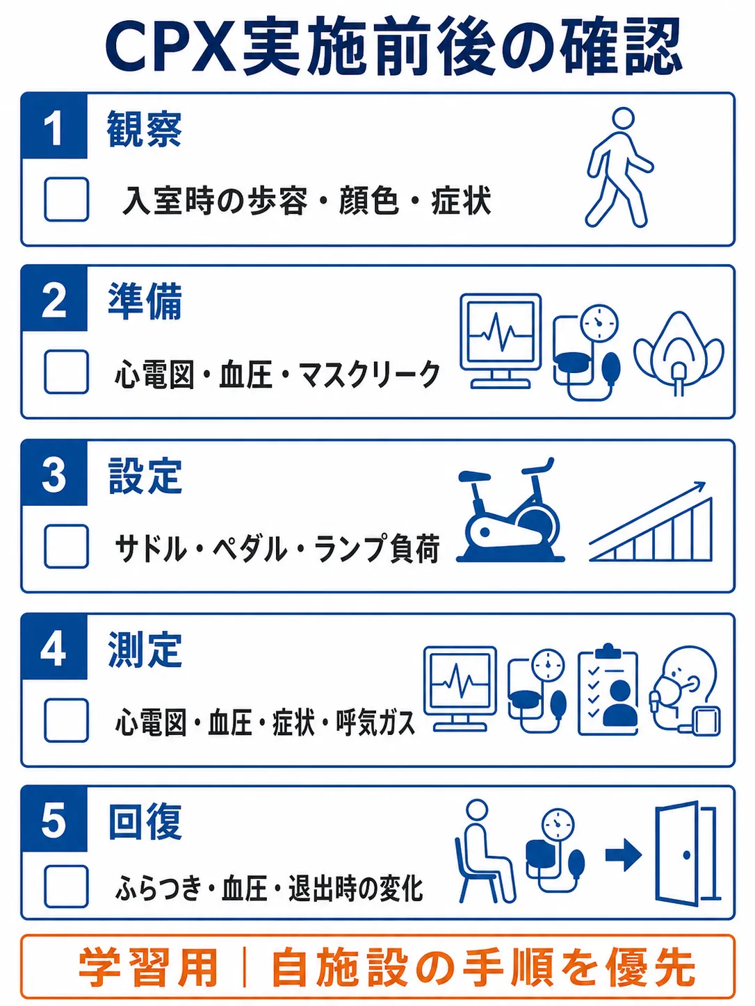 CPXの観察、準備、設定、測定、回復の確認項目をまとめた学習用チェックリスト
